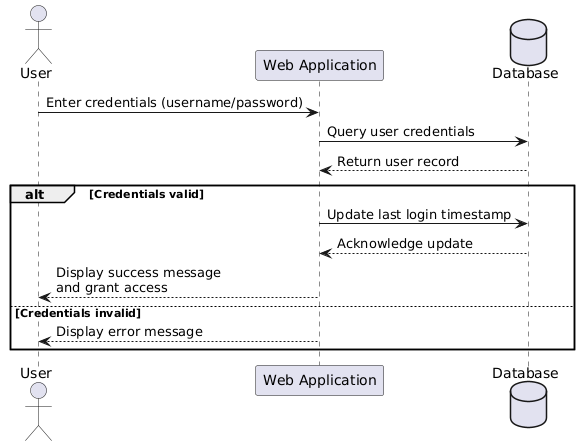 Sequence Diagram