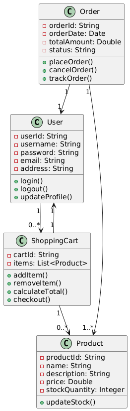 Class Diagram