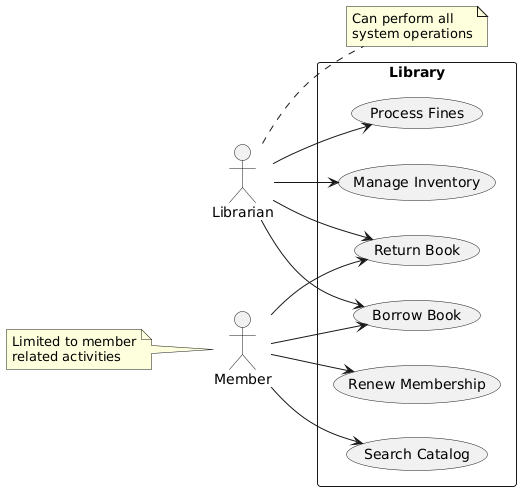 Use Case Diagram